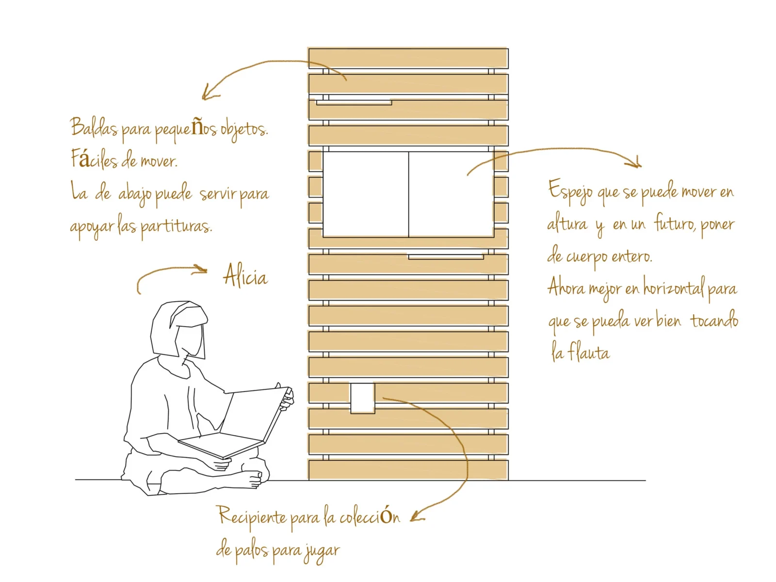 foto diagrama